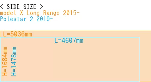 #model X Long Range 2015- + Polestar 2 2019-